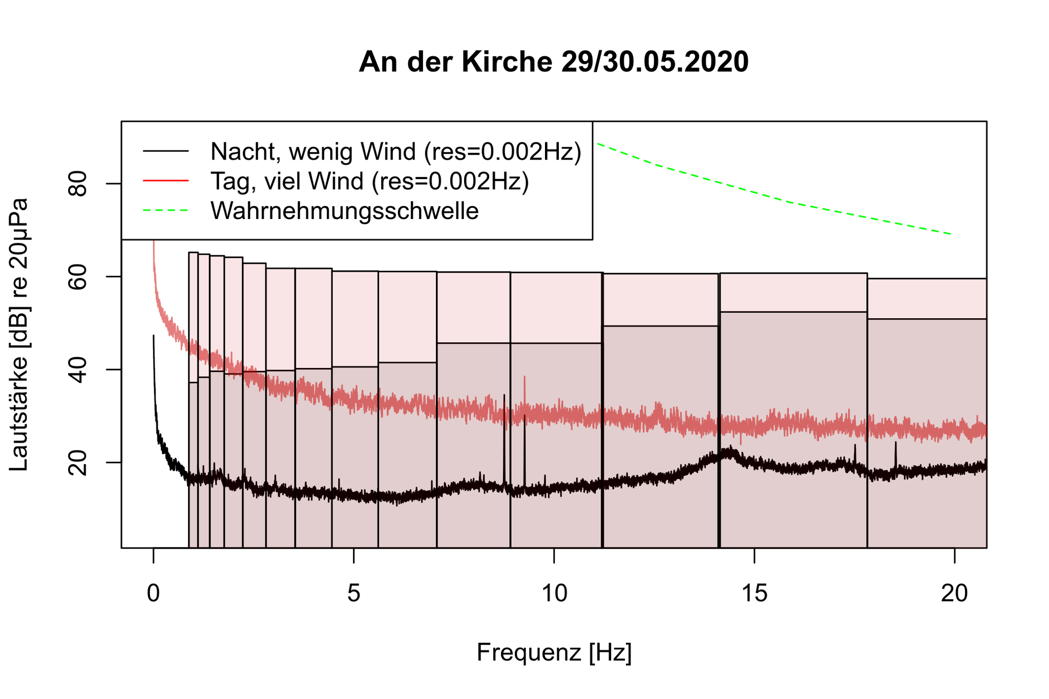 Tag/Nacht-Vergleich - An der Kirche 29.05.2020