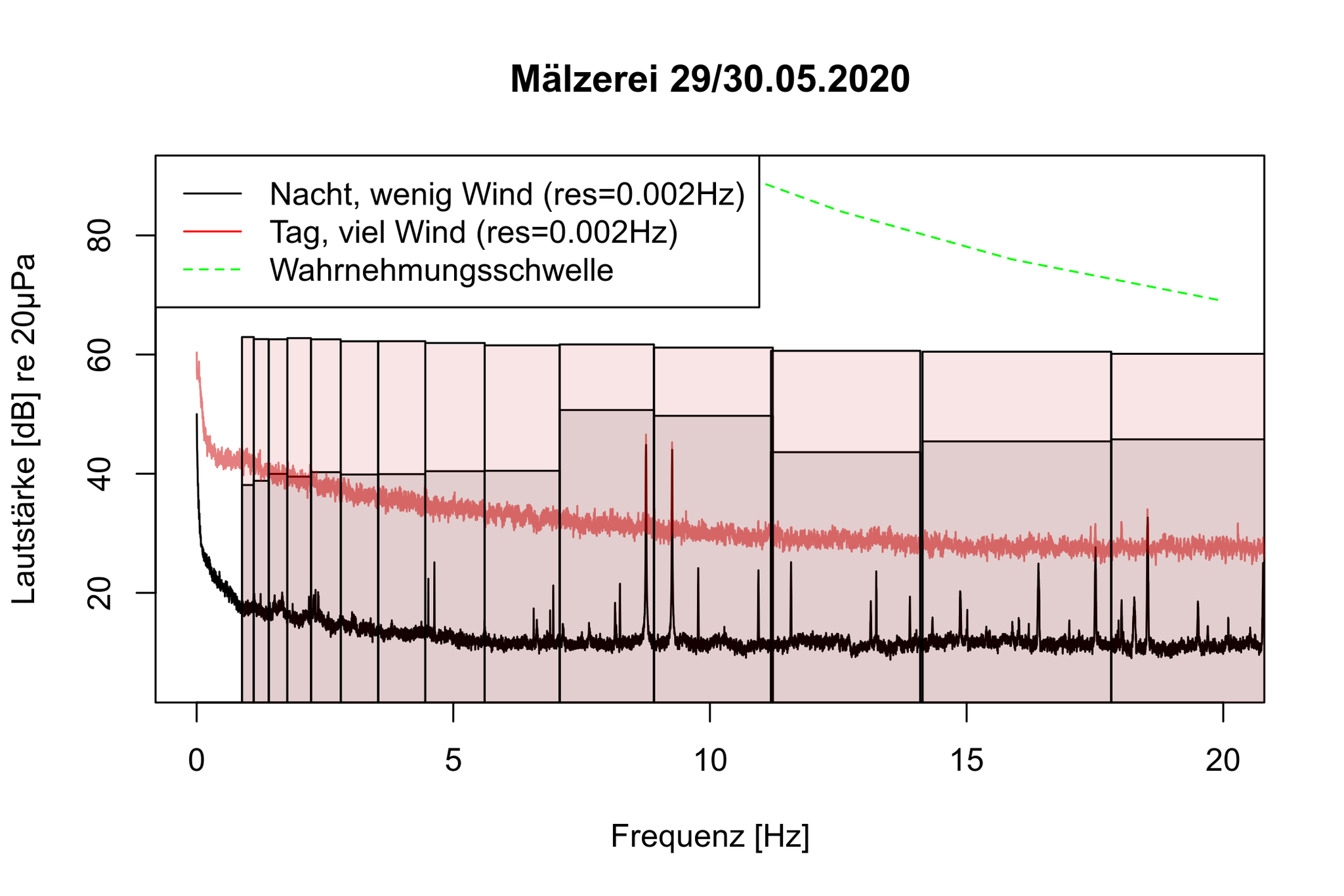 Tag/Nacht-Vergleich - Mälzerei  29.05.2020