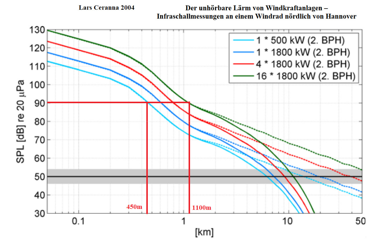 90dB aus Vahl mit BGR-Berechnungen