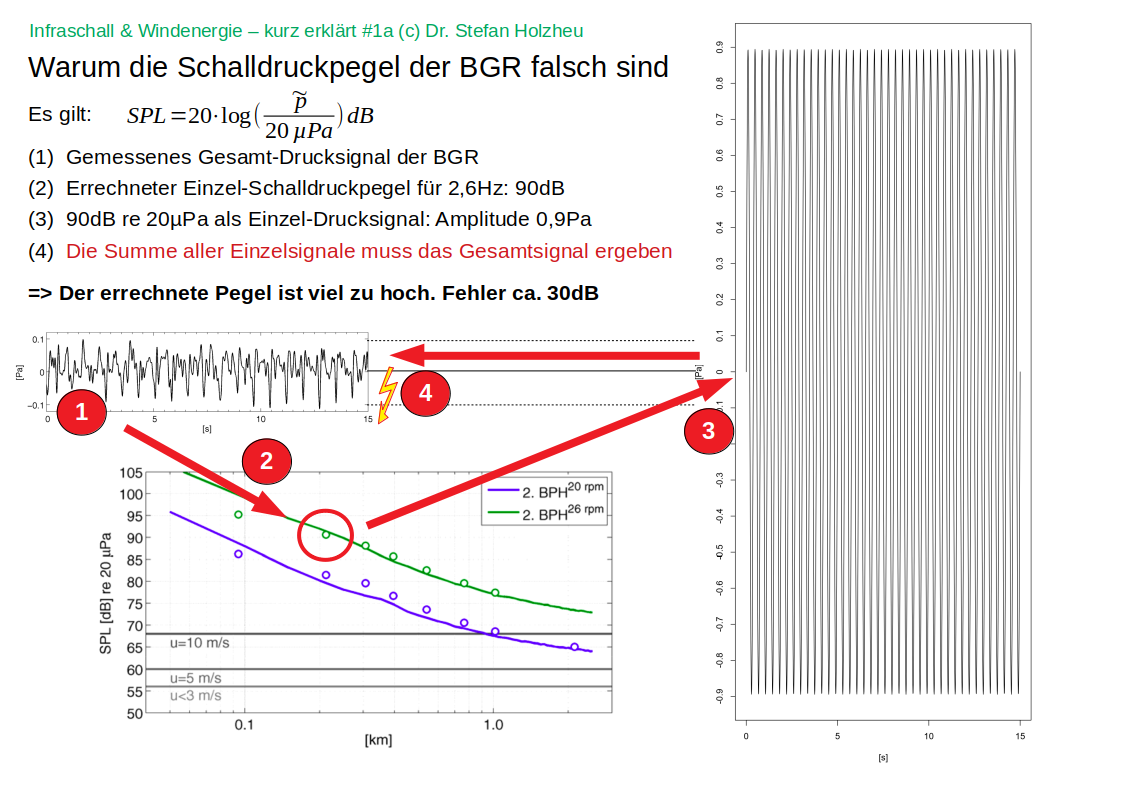 Rechenfehler BGR