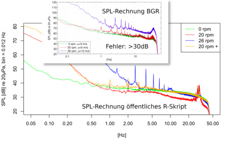 Der Rechenfehler der BGR: Auswertung der Originaldaten